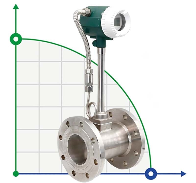 DN50 Stainless steel vortex flow meter PN16 RF DIN flange, for steam, 0,175-1,75 t/h, <1.6 MPa, <250°C, 4-20mA, ExdIIBT6