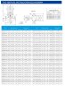 IHG TKHGB 20/160-1.1/2 (2.5/32), 1.1 kW, AISI 304, 2900, Bomba Ex inoxidable en línea