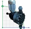 AQUA MSC chemical liquid dosing driven motor diaphragm pump, PP, 430 l/h, 5 bar, 0.37 kW, 380V