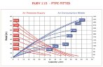 Насос пневматичний мембранний AlphaDynamic RUBY 115S-P-TST-T