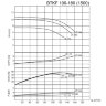 BTKF 100-160 Einstufige konsolen Pumpe , ohne Motor (1500)