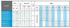 Погружной скважинный насос 4 дюйма ATEX ID ALPHA EX 13, 380V для углеводородов
