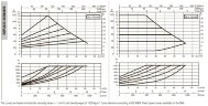 Pompa obiegowa DAB EVOPLUS 120/360 80 1x220-240 Y25 ze sterowaniem elektronicznym, 60220918
