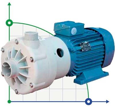 Horizontal centrifugal pump MB 140, PP, VITON, A