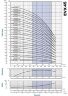 Pompa wielostopniowa EVX 45/4-2a, 15 kW, 65 m3/h, 88m, 380V/T, AISI 304 (EBARA EVM)