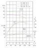 IHG TKHGB 125/370-22/4 (100/44), 22 kW, AISI 304, 1450, Ex pump stainless in-line