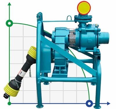 Насос від ВОМ DuCaR 80/2