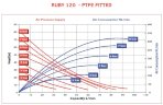 Насос пневматический мембранный AlphaDynamic RUBY 120S-P-TST-T