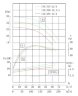 TKHWB 150/285-15/4 (120/24), 15 kW, AISI 304, 1480, Ex bomba horizontal de acero inoxidable