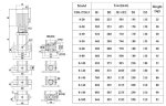 CDLF 8-100, AISI 304, Ex насос для спирта, алкоголя, дистилятов, расстворителей, погонов, эфиров