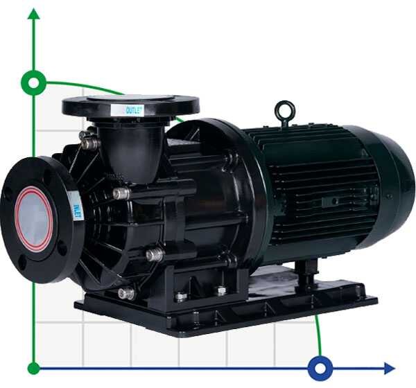 Säurefeste Pumpe mit Magnetkupplung MP-HX-653 CFRPP, 600L/min, 20M, 380V-TOSHIBA