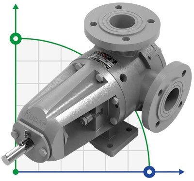 Pompa zębata Kupar KIPK 2 cala-C, stal nierdzewna AISI 316, 1,5-7,5 m3/h