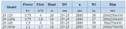 IHG BGLH 25-160A (3,7/28), 1,1kW, 2880- pompa ze stali nierdzewnej pionowa