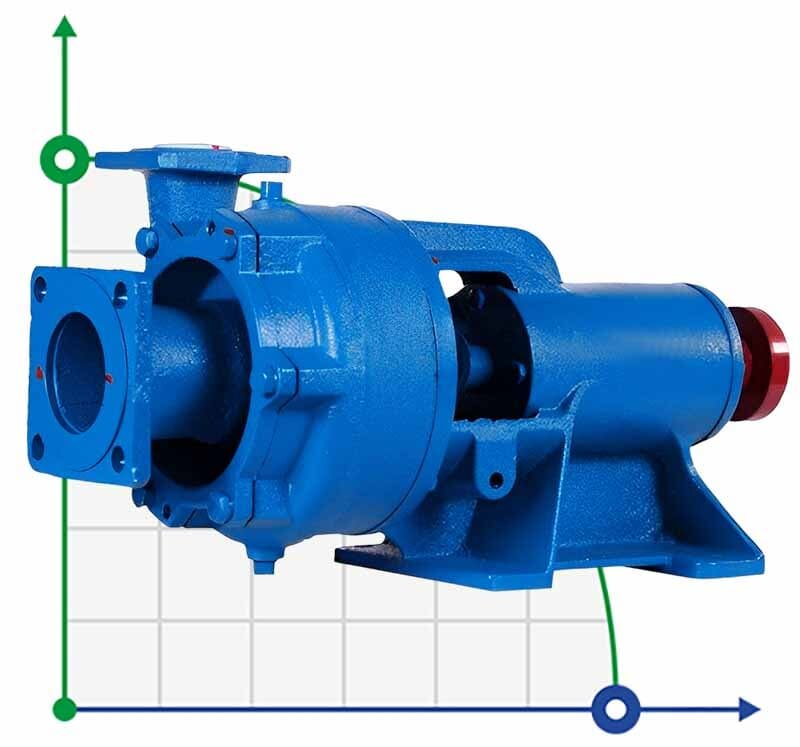 Pompe centrifuge K20/30, 4kW, 3000, sans moteur