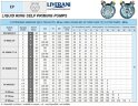 Вихревой насос для вина, пива, сусла LIVERANI EP NEOS 3/4 +BY-PASS, 29 л/мин, MF/M 0,22 кВт, 2800 об/мин, 220B, AISI 316, Seal Cer.-Grafite-NBR