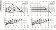 DAB EVOPLUS 120/450 100 1x220-240 Y25 циркуляционный насос с электронным управлением, 60220919