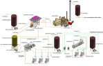 HAUS DDI 4042 декантерна центрифуга для барди DDGS