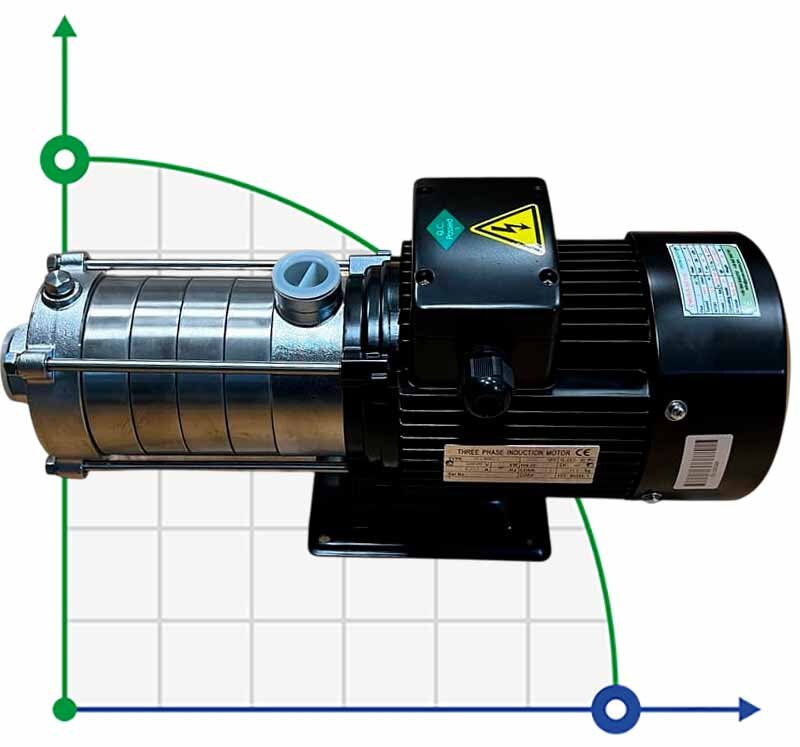 Horizontal multistage hot water pump DW(S)5-50/110D, AISI304, 220V/50Hz