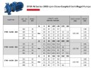 Pumpe zur Druckerhöhung ETKF-M 80-160, 11 kW, 3000