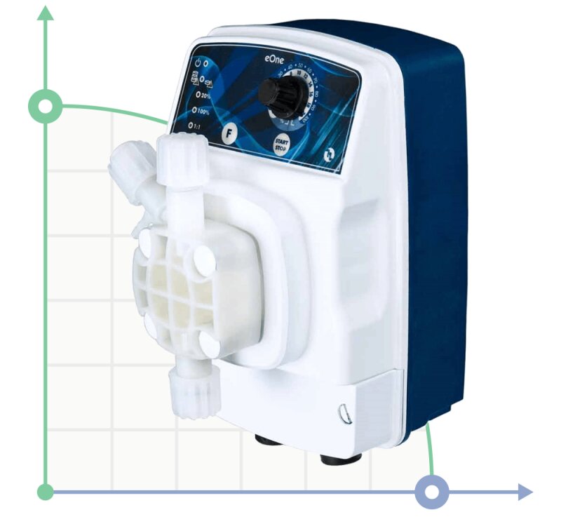 Pompa dozująca PDE eONE MA 30-05 100/250V