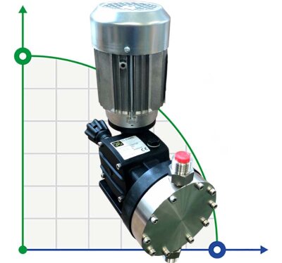 Pompe à membrane à moteur pour dosage d'acide sulfurique AQUA MSB, AISI 316L, 110 l/h, 8 bar, 0,18 kW, 380 V
