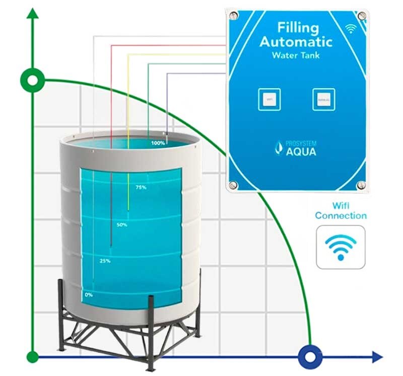 Contrôleur pour le remplissage automatique d'un réservoir, d'un conteneur, d'un tonneau d'eau avec WiFi