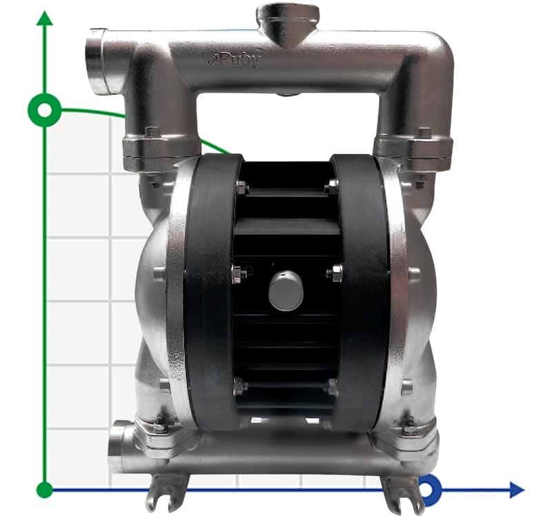 Bomba neumática de diafragma AlphaDynamic RUBY 125S-P-TST-T