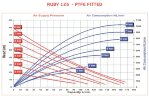 Bomba neumática de diafragma AlphaDynamic RUBY 125S-P-TST-T