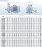 Насос центробежный моноблочный BST 80-200/22, 3000