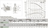 DAB K 28/500 T Horizontal-Kreiselpumpe, 60179882