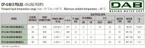 DAB CP-G 80-2050/A/BAQE/4 IE3 насос циркуляционный, 1D5111G8V