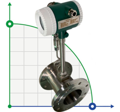 DN125 Edelstahl-Wirbel-Durchflussmesser KLUGB PN16 RF DIN-Flansch, für Dampf 0.75-11 t/h <1,6 MPa, <250°C, 4-20mA, ExdIIBT6