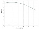 Горизонтальный центробежный насос МВ 80 PP TL-VITON