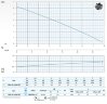 Submersible pump Dreno DNA 50-4/090 M/G with Vortex impeller