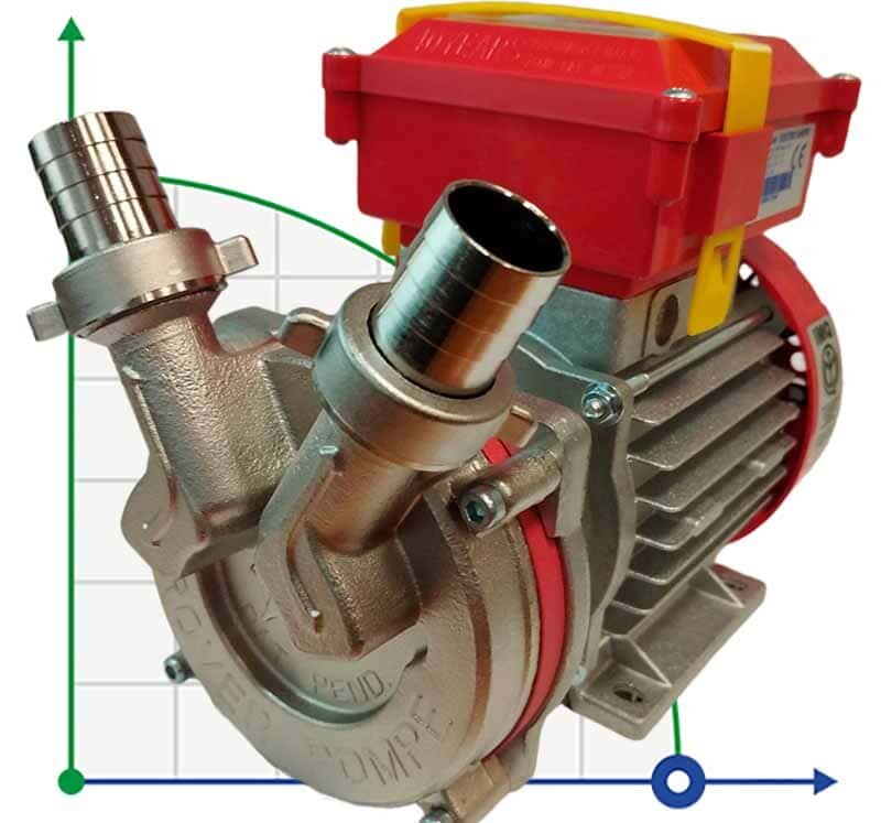 Pompe NOVAX 25M pour pomper le lait, le lactosérum