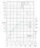 IHG TKHGB 40/110-1.1/2 (11/16), 1,1 kW, AISI 304, 2900, Ex насос нержавеющий ин-лайн