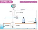 Peristaltic dosing pump AQUA PDP SIMPOOL LIGHT PH 03-01 - 230V - SANTOPRENE - COMPLETE WHITE