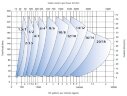 KSH Hochleistungs-Schlammpumpe, 20-650 mm, 10-14000 m3/h, 10-70 m