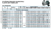Насос пластиковый химический DiaPump PA-6500 (1,1кВт)