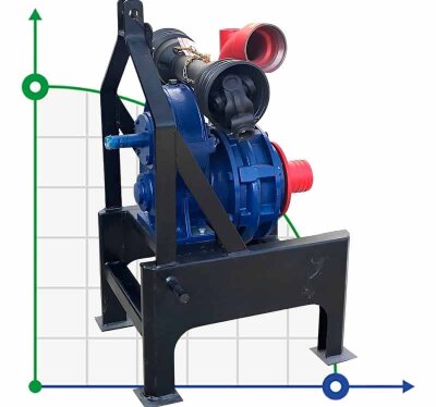 Насос від ВОМ DuCaR 125