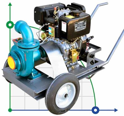 Дизельна мотопомпа високого тиску потужністю 9 к. с.- електричний стартер