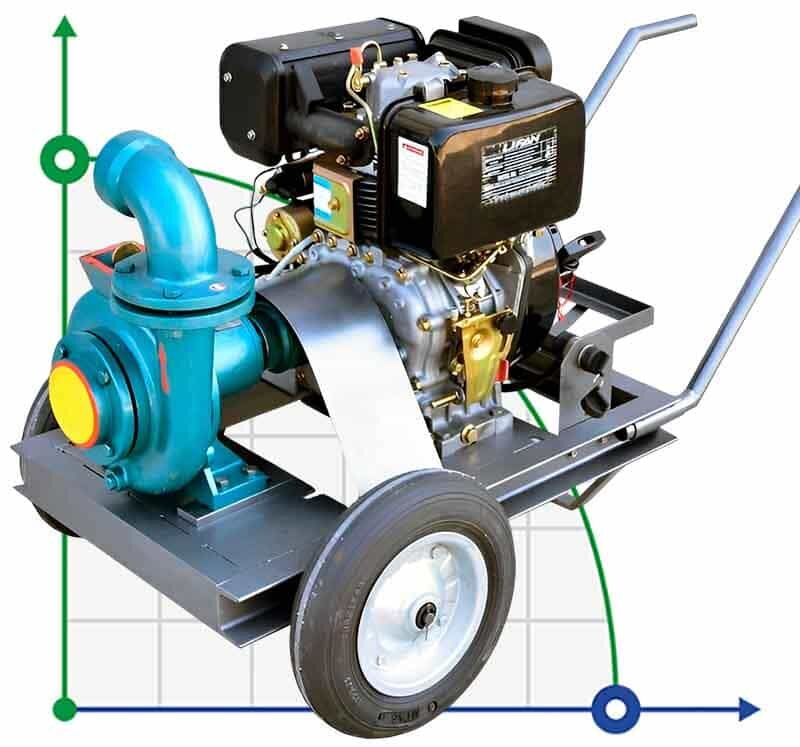 9 HP Diesel Motopump High Pressure - Electric Start