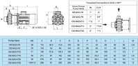 A centrifugal pump with magnetic clutch CM MAG-P6 PVDF 6,5 m3 / h (108 l / min) head 8.5 m