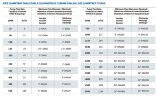 Automatisches elektrisches Feuerlöschpumpwerk BEEJ 100/9-17.5-3 (6 l/s, 90m, 13kW)