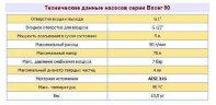 Пневматический мембранный насос BOXER 81 Alu IB81-AL-HTTLT--