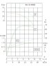 IRG BGL 50-100(I) (25/12,5), 1,5kW, 2880 насос центробежный вертикальный