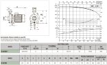 DAB K 55/200 T horizontale Kreiselpumpe, 60179853