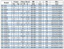 BGW 80-200(I)A (46,8/11), 3kW, 1450 насос центробежный горизонтальный