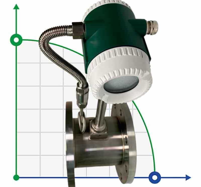 DN150 Débitmètre à vortex en acier inoxydable KLUGB PN16 RF Bride DIN, pour vapeur 1.75-17.5 t/h <1.6 MPa, <250°C, 4-20mA, ExdIIBT6 