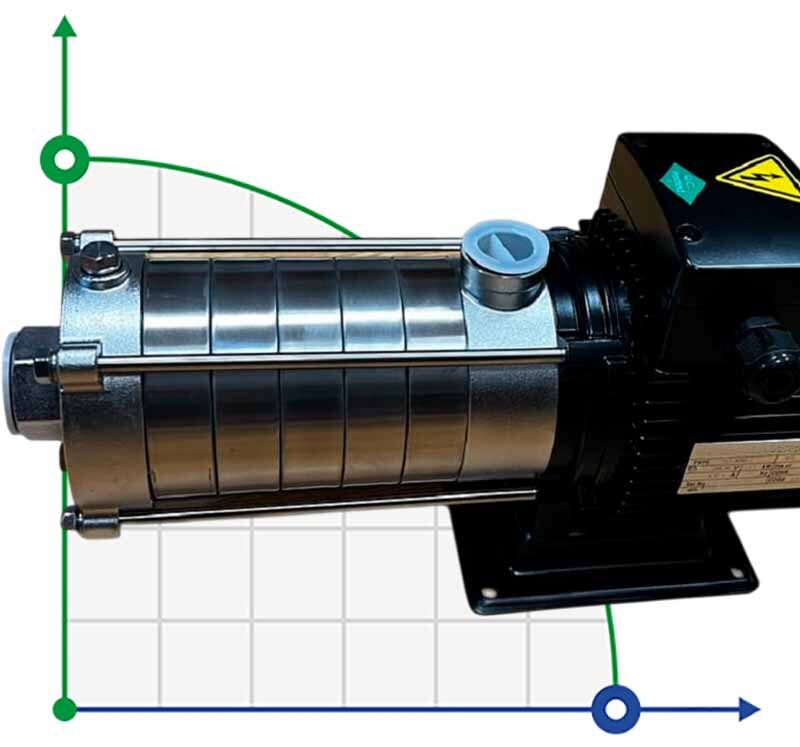 Horizontal high-pressure pump for hot water DW(S)5-60/110D, AISI304, 220V/50Hz